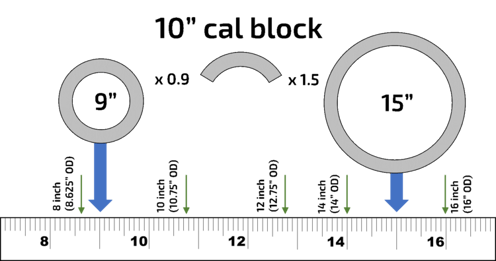 Figure+1_+_What+diameters+of+pipe+can+I+use+this+calibration+block+for_”