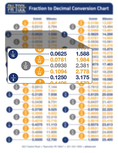 PH Tool Fractions to Decimal Chart