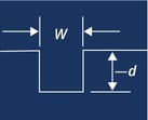 Square-Notch diagram