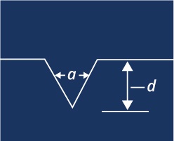 EDM Notch Shapes: A Reference Guide